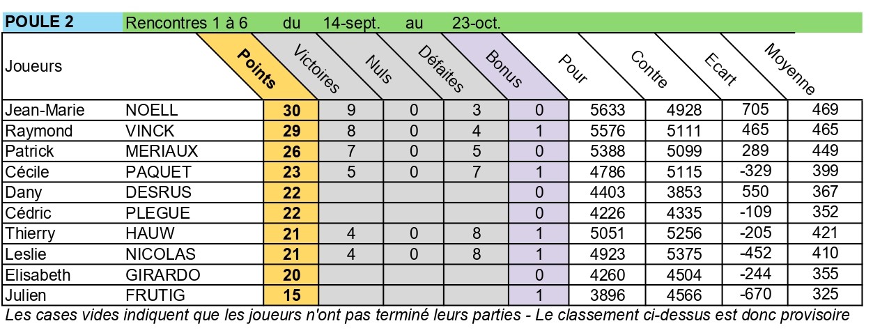 CCC-P2-Classement.jpg